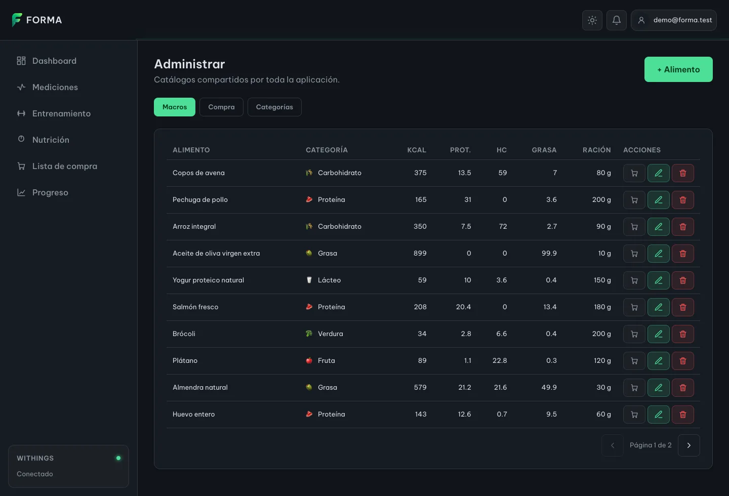 Pantalla Administrar de Forma, pestaña Macros: tabla del catálogo de alimentos con columnas Alimento, Categoría con su glifo, kcal, proteínas, hidratos, grasa, ración y acciones de editar y eliminar por fila; botón "+ Alimento" arriba a la derecha y paginación abajo