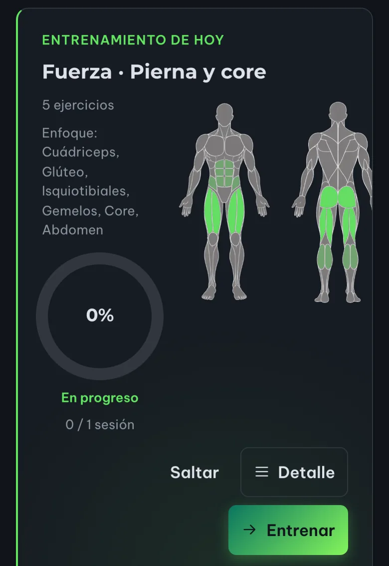 La misma tarjeta de entrenamiento en un móvil de 390 px: ENTRENAMIENTO DE HOY, el título Fuerza · Pierna y core, el enfoque en columna estrecha a la izquierda con el anillo de progreso debajo, las dos siluetas anatómicas con los músculos de pierna y core en verde a la derecha, y los botones Saltar, Detalle y Entrenar apilados en la parte inferior