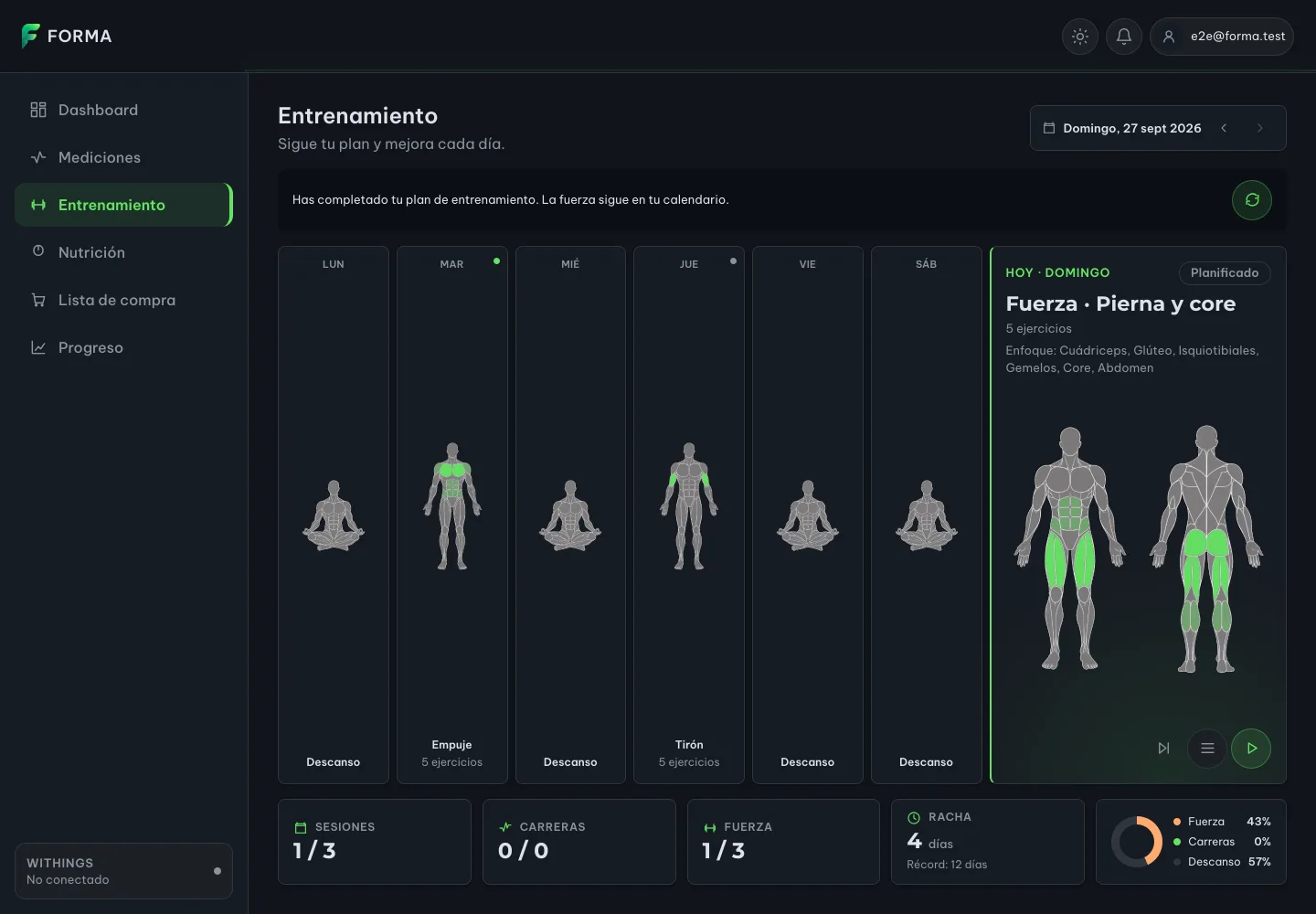 Forma's training screen on desktop, dark theme: under the title, a strip with the message «Has completado tu plan de entrenamiento. La fuerza sigue en tu calendario.» (You've completed your training plan. Strength stays on your calendar.) and a round green restart button on the right. Below, the seven-day strip: Monday, Wednesday, Friday and Saturday as rest days with a figure in a meditation pose; Tuesday «Empuje» (push) and Thursday «Tirón» (pull) with five exercises each and their muscles highlighted in green; and Sunday, expanded as today, «Fuerza · Pierna y core» (Strength · Legs and core) with two figures, front and back, with quads, glutes and hamstrings in green. At the bottom, cards for sessions 1/3, runs 0/0, strength 1/3, a 4-day streak and a distribution donut