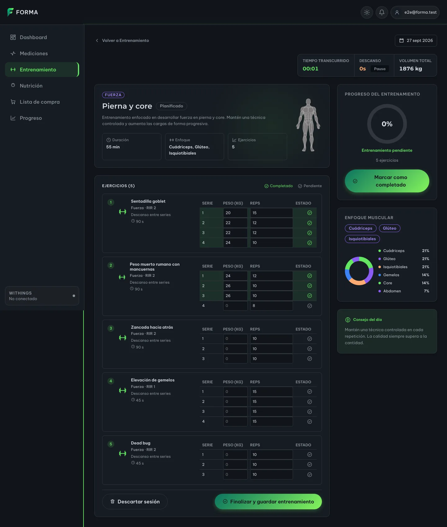 Forma's workout screen, «Pierna y core» (legs and core) session, dark theme: at the top the elapsed-time, rest and total-volume counters (1876 kg); on the left the session card with its figure and, below, «Ejercicios (5)». The goblet squat has its four sets logged (20 kg × 15, 22 × 12, 22 × 12, 24 × 10) on a green background with checks; the dumbbell Romanian deadlift has three of four sets done (24 × 12, 26 × 10, 26 × 10) and the fourth empty; reverse lunge, calf raise and dead bug are still empty. On the right, the «Progreso del entrenamiento» (workout progress) card with a ring at 0 % and the text «Entrenamiento pendiente» (workout pending), the «Marcar como completado» (mark as completed) button, the muscle-focus donut and the tip of the day