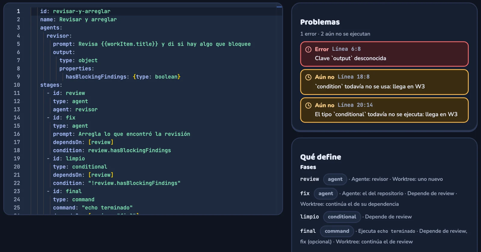 Editor de un workflow «revisar-y-arreglar» en YAML: un agente revisor que devuelve un booleano hasBlockingFindings y cuatro fases, review, fix (con la condición review.hasBlockingFindings), limpio (tipo conditional) y final (tipo command, ejecuta «echo terminado»). A la derecha, el panel «Problemas» con un error, «Clave output desconocida» en la línea 6, y dos avisos amarillos: «condition todavía no se usa: llega en W3» y «El tipo conditional todavía no se ejecuta: llega en W3». Debajo, «Qué define», con cada fase, su tipo y de qué depende