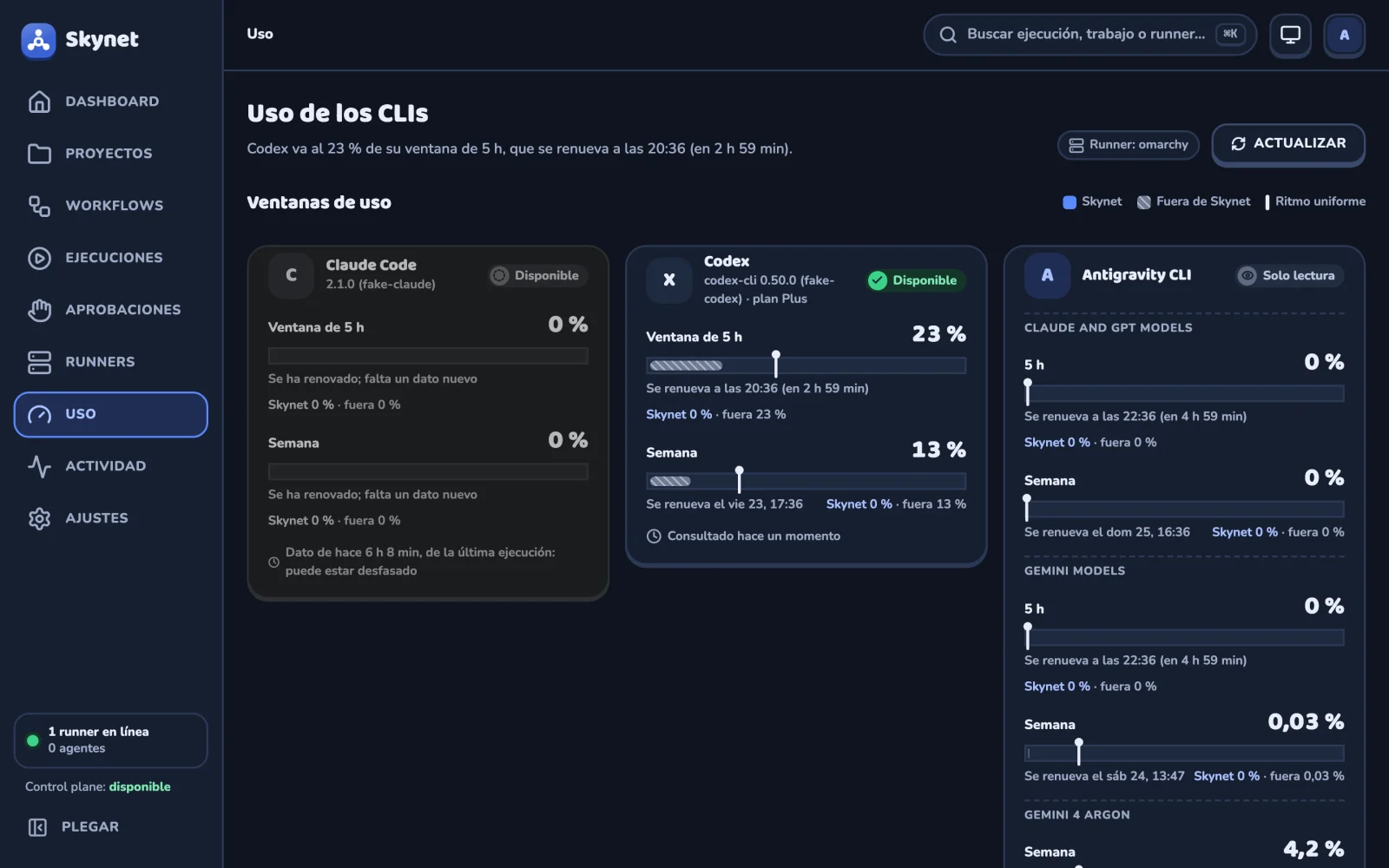 Página «Uso de los CLIs». Arriba: «Codex va al 23 % de su ventana de 5 h, que se renueva a las 20:26». Tres tarjetas. Claude Code, versión «2.1.0 (fake-claude)», con la ventana de 5 h y la semanal al 0 % y el aviso «Dato de hace 6 h 7 min, de la última ejecución: puede estar desfasado». Codex, «codex-cli 0.50.0 (fake-codex) · plan Plus», al 23 % en la ventana de 5 h y al 13 % en la semanal, con la parte de Skynet y la de fuera separadas. Antigravity CLI, de solo lectura, con sus modelos Claude/GPT y Gemini por separado